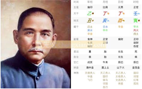 孫中山 八字|伟人孙中山八字赏析